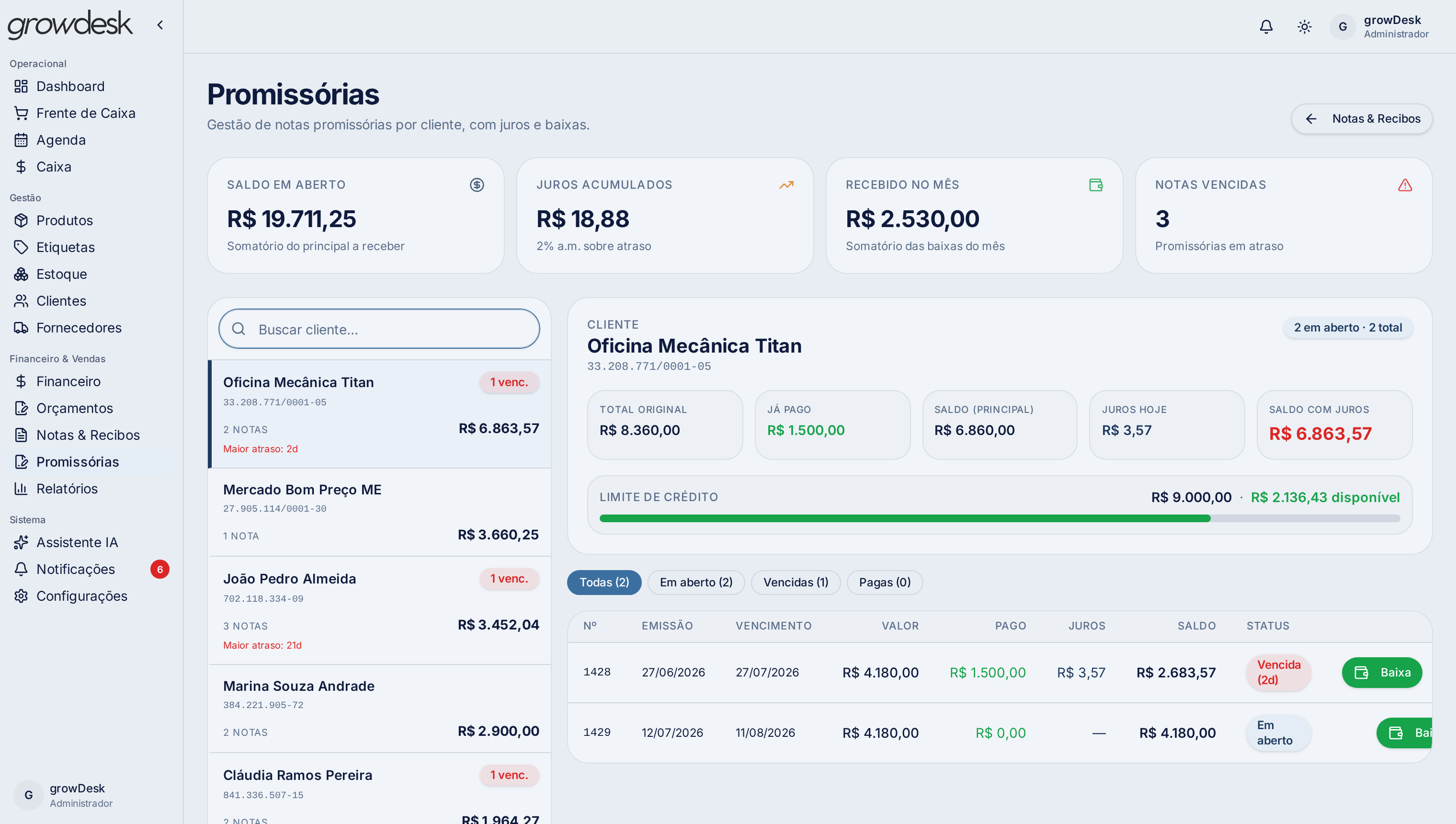 Notas promissórias controladas