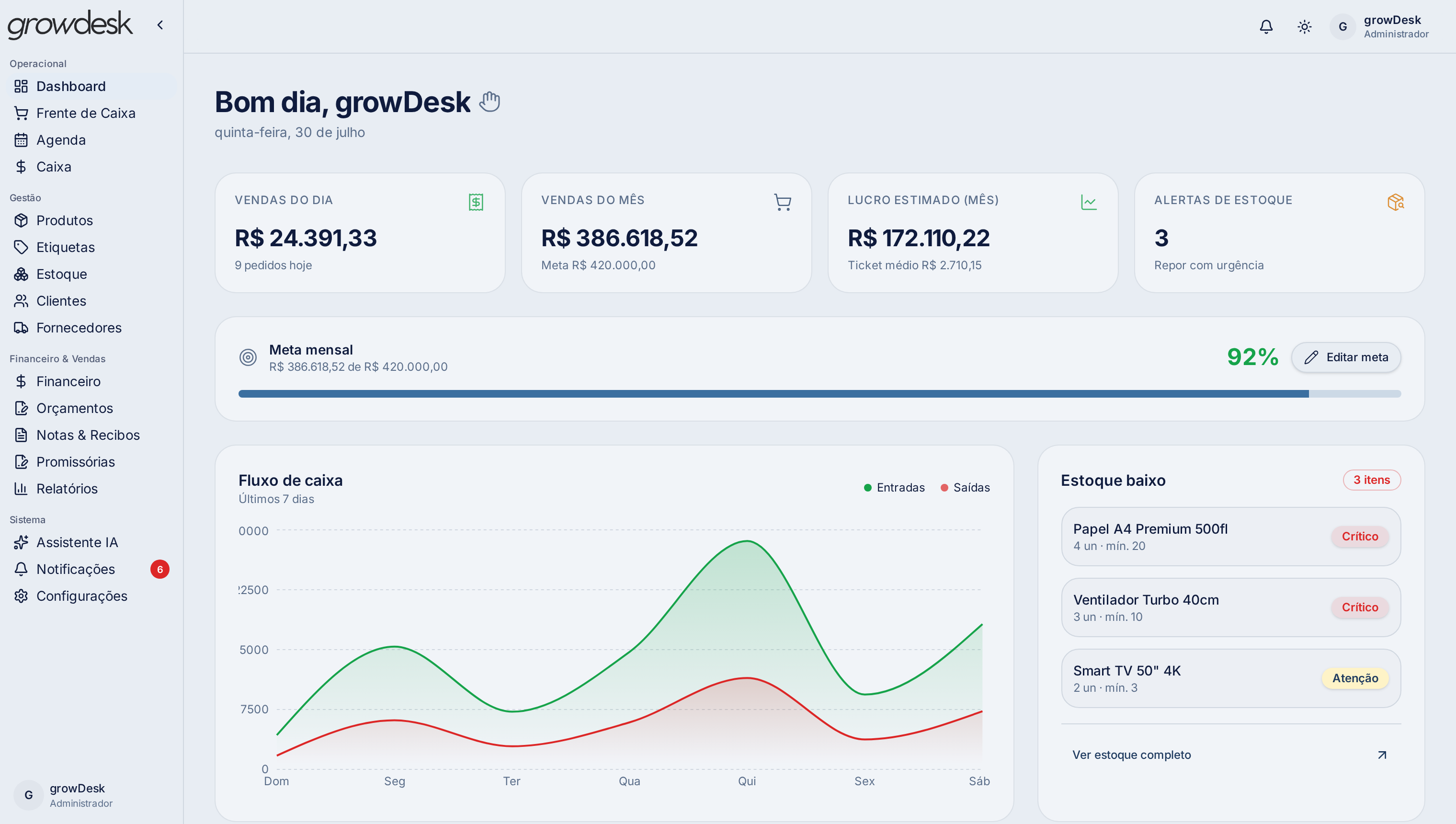 Dashboard em tempo real